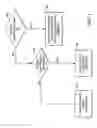 Fig. 07 - Lazy stack memory allocation in systems with virtual memory