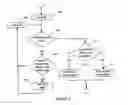 Fig. 04 - Method and apparatus for management of control flow in a SIMD device