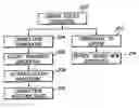 Fig. 01 - Server computer issued credential authentication