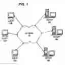 Fig. 02 - Server computer issued credential authentication