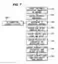 Fig. 06 - Server computer issued credential authentication
