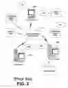 Fig. 03 - Dynamic negotiation of encryption protocols