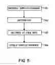 Fig. 06 - Data watermarks created by using an uneven sampling period