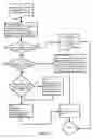 Fig. 10 - Method and system for transmission and processing of authenticated electronic mail