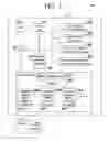 Fig. 02 - System, method and program product for managing privilege levels in a computer system