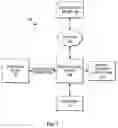 Fig. 02 - Security screening of electronic devices by device-reported data