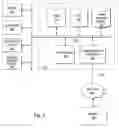 Fig. 03 - Security screening of electronic devices by device-reported data