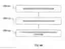Fig. 06 - Security measures in a partitionable computing system
