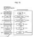 Fig. 11 - Information processing apparatus, authentication processing method, and computer program