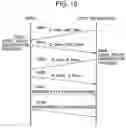 Fig. 16 - Information processing apparatus, authentication processing method, and computer program