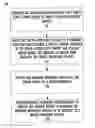 Fig. 01 - Method for efficient supply of power to a microcontroller