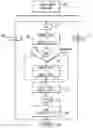 Fig. 01 - Processor having real-time power conservation