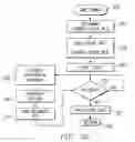Fig. 05 - Processor having real-time power conservation