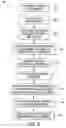 Fig. 03 - Method and apparatus for automatic update ad notification of documents and document components stored in a document repository