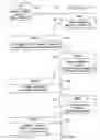 Fig. 09 - Method and apparatus for providing a graphical user interface for creating and editing a mapping of a first structural description to a second structural description