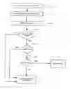 Fig. 01 - Method and apparatus for defeating a mechanism that blocks windows