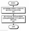 Fig. 01 - Method and apparatus for determining frequency of execution for compiled methods within a virtual machine