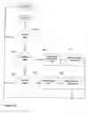 Fig. 29 - Mechanism for assigning home nodes to newly created threads