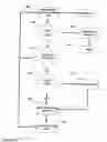 Fig. 30 - Mechanism for assigning home nodes to newly created threads