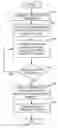 Fig. 01 - Visual and graphical data processing using a multi-threaded architecture