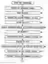 Fig. 01 - Controlled information processing apparatus