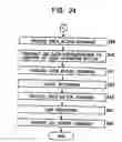 Fig. 19 - Controlled information processing apparatus