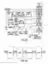 Fig. 29 - Conditional access method and apparatus of a receiver system for controlling digital TV program start time