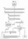 Fig. 15 - Methods, systems, and products for a metering application