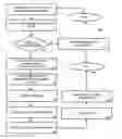 Fig. 01 - Method and system for automatic support for multiple DOCSIS versions in a user device