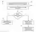 Fig. 01 - Method of protecting a computing system from harmful active content in documents
