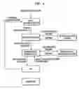 Fig. 04 - Apparatus and method for reporting operation state of digital rights management