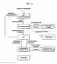 Fig. 06 - Apparatus and method for reporting operation state of digital rights management