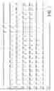 Fig. 02 - Nematode ATP synthase subunit E-like sequences