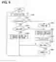 Fig. 06 - Exhaust gas purification system of internal combustion engine