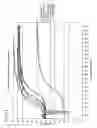 Fig. 10 - Tray for selectably heating or cooling the contents