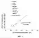 Fig. 04 - System and method for testing the compaction of soil
