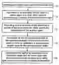 Fig. 01 - Method and apparatus for determination of the depth of depressions which are formed in a mount substrate