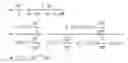 Fig. 10 - Method of making a gas diffusion media and quality controls for same