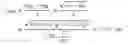 Fig. 19 - Method of making a gas diffusion media and quality controls for same