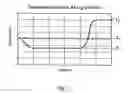 Fig. 27 - Negative temperature profiling using microwave GC apparatus