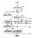 Fig. 03 - Engine stoppage notification apparatus