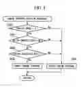 Fig. 04 - Engine stoppage notification apparatus