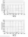 Fig. 16 - Reactive material enhanced munition compositions and projectiles containing same