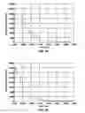 Fig. 20 - Reactive material enhanced munition compositions and projectiles containing same