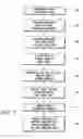 Fig. 07 - Hybrid cooling system and method for cooling electronic devices