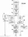 Fig. 25 - Apparatus and method for horizontal drilling