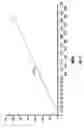 Fig. 06 - Magnetometers for measurement-while-drilling applications
