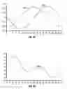 Fig. 07 - Magnetometers for measurement-while-drilling applications