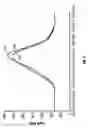 Fig. 09 - Magnetometers for measurement-while-drilling applications