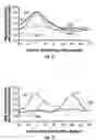 Fig. 12 - Magnetometers for measurement-while-drilling applications